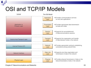 Chapter 6 Telecommunications and Networks 63
OSI and TCP/IP Models
 