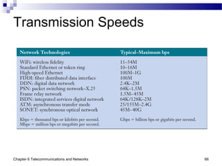 Chapter 6 Telecommunications and Networks 66
Transmission Speeds
 