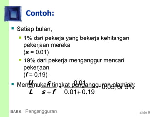 slide 9BAB 6 Pengangguran
Contoh:
 Setiap bulan,
 1% dari pekerja yang bekerja kehilangan
pekerjaan mereka
(s = 0.01)
 19% dari pekerja menganggur mencari
pekerjaan
(f = 0.19)
 Menemukan tingkat pengangguran alamiah:0 01
0 05, or 5%
0 01 0 19
U s
L s f
  
 
.
.
. .
 