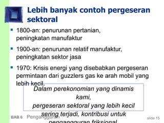 slide 15BAB 6 Pengangguran
Lebih banyak contoh pergeseran
sektoral
 1800-an: penurunan pertanian,
peningkatan manufaktur
 1900-an: penurunan relatif manufaktur,
peningkatan sektor jasa
 1970: Krisis energi yang disebabkan pergeseran
permintaan dari guzzlers gas ke arah mobil yang
lebih kecil.
Dalam perekonomian yang dinamis
kami,
pergeseran sektoral yang lebih kecil
sering terjadi, kontribusi untuk
 