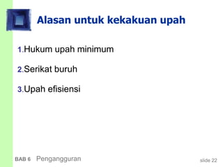 slide 22BAB 6 Pengangguran
Alasan untuk kekakuan upah
1.Hukum upah minimum
2.Serikat buruh
3.Upah efisiensi
 