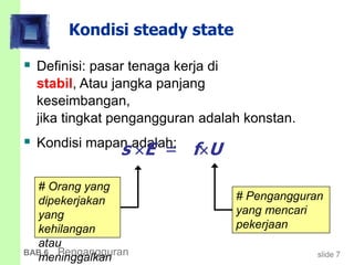 slide 7BAB 6 Pengangguran
Kondisi steady state
 Definisi: pasar tenaga kerja di
stabil, Atau jangka panjang
keseimbangan,
jika tingkat pengangguran adalah konstan.
 Kondisi mapan adalah:
s E = fU
# Orang yang
dipekerjakan
yang
kehilangan
atau
meninggalkan
# Pengangguran
yang mencari
pekerjaan
 