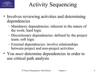 Chap06 project time management | PPT