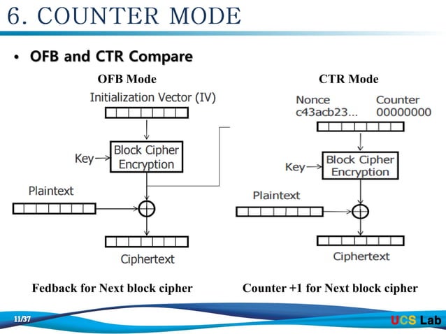 Chap06 block cipher operation | PPT
