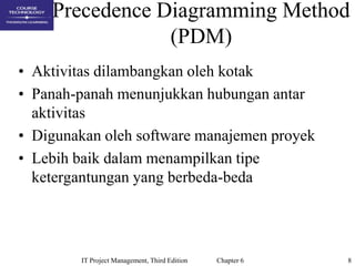 8IT Project Management, Third Edition Chapter 6
Precedence Diagramming Method
(PDM)
• Aktivitas dilambangkan oleh kotak
• Panah-panah menunjukkan hubungan antar
aktivitas
• Digunakan oleh software manajemen proyek
• Lebih baik dalam menampilkan tipe
ketergantungan yang berbeda-beda
 