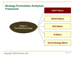 Strategy-Formulation Analytical Framework SWOT Matrix SPACE Matrix BCG Matrix IE Matrix Grand Strategy Matrix Stage 2: The Matching Stage 