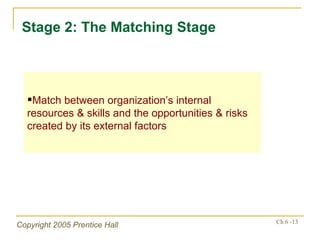 Stage 2: The Matching Stage Match between organization’s internal resources & skills and the opportunities & risks created by its external factors 