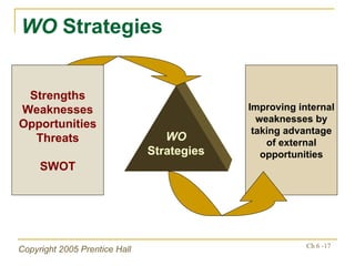 WO  Strategies Improving internal weaknesses by taking advantage of external opportunities WO Strategies Strengths Weaknesses Opportunities Threats SWOT 