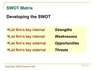SWOT Matrix Developing the SWOT  List firm’s key internal  Strengths List firm’s key internal  Weaknesses List firm’s key external  Opportunities List firm’s key external  Threats 