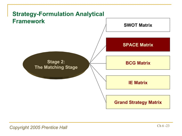 Strategy Analysis and Choice | PPT | Business Administration | Business