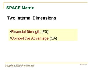 SPACE Matrix Two Internal Dimensions Financial Strength  (FS) Competitive Advantage  (CA) 
