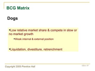 BCG Matrix Dogs Low relative market share & compete in slow or no market growth Weak internal & external position Liquidation, divestiture, retrenchment 