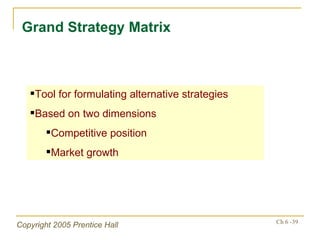 Grand Strategy Matrix Tool for formulating alternative strategies Based on two dimensions Competitive position Market growth 