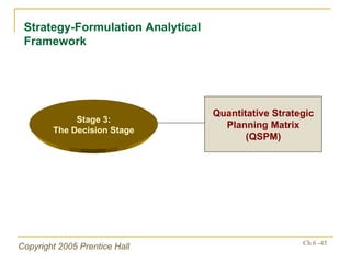 Strategy-Formulation Analytical Framework Stage 3: The Decision Stage Quantitative Strategic Planning Matrix (QSPM) 