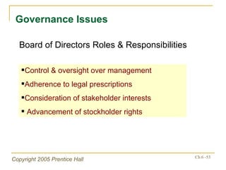 Governance Issues Control & oversight over management Adherence to legal prescriptions Consideration of stakeholder interests Advancement of stockholder rights Board of Directors Roles & Responsibilities 