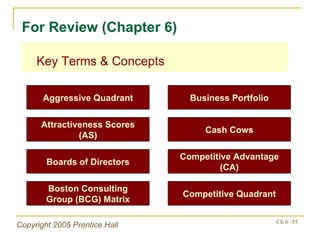 Key Terms & Concepts For Review (Chapter 6) Aggressive Quadrant Business Portfolio Attractiveness Scores (AS) Cash Cows Boards of Directors Competitive Advantage (CA) Boston Consulting Group (BCG) Matrix Competitive Quadrant 