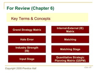 Key Terms & Concepts For Review (Chapter 6) Grand Strategy Matrix Internal-External (IE) Matrix Halo Error Matching Industry Strength (IS) Matching Stage Input Stage Quantitative Strategic Planning Matrix (QSPM) 