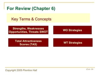 Key Terms & Concepts For Review (Chapter 6) Total Attractiveness Scores (TAS) WO Strategies WT Strategies Strengths, Weaknesses Opportunities, Threats SWOT 