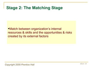 Stage 2: The Matching Stage <ul><li>Match between organization’s internal resources & skills and the opportunities & risks...
