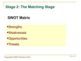 Stage 2: The Matching Stage <ul><li>Strengths </li></ul><ul><li>Weaknesses </li></ul><ul><li>Opportunities </li></ul><ul><...