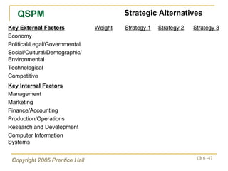 QSPM Strategic Alternatives Key Internal Factors Management Marketing Finance/Accounting Production/Operations Research an...