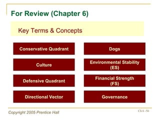 <ul><li>Key Terms & Concepts </li></ul>For Review (Chapter 6) Conservative Quadrant Dogs Culture Environmental Stability (...