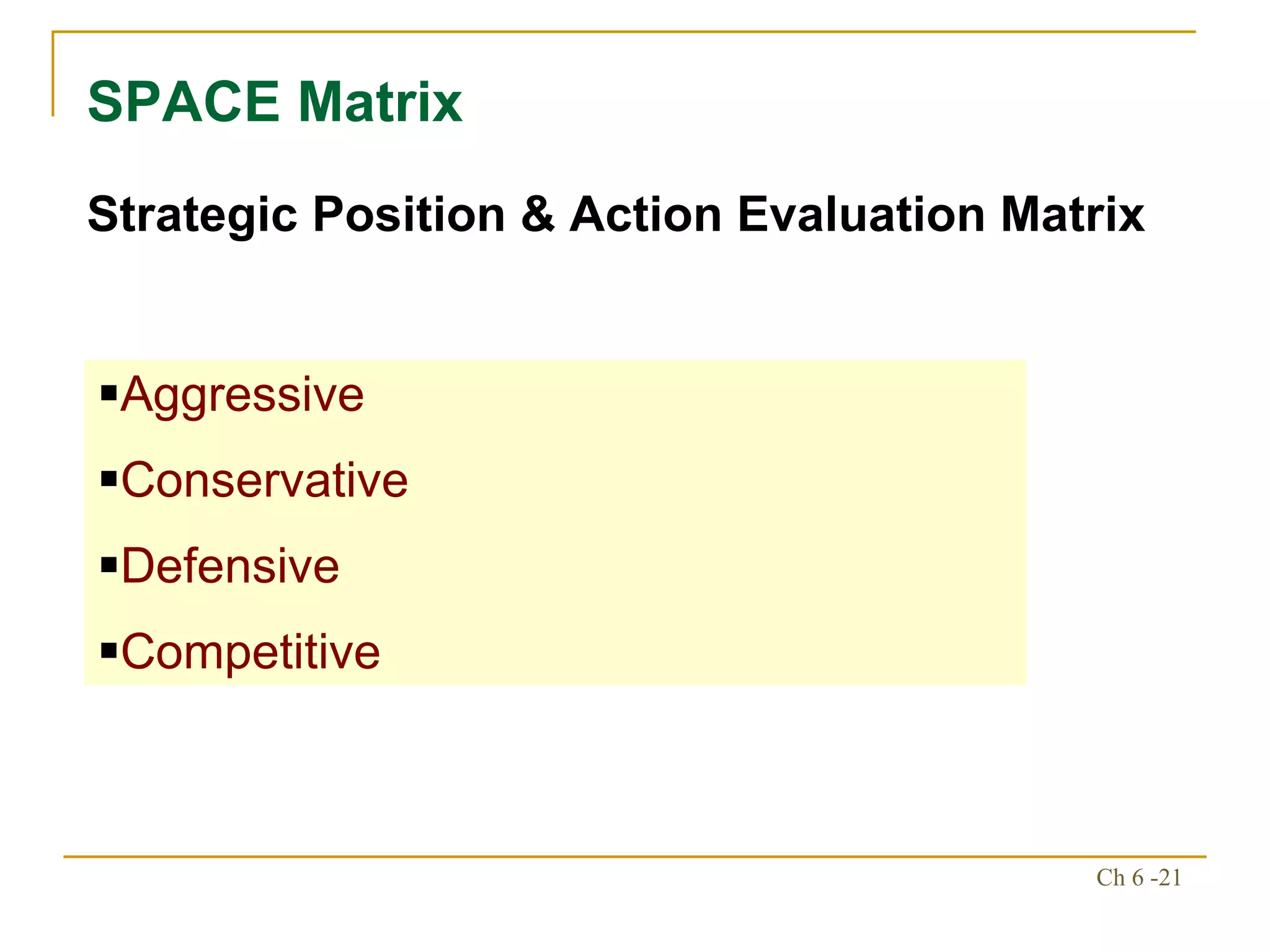 SPACE Matrix Strategic Position & Action Evaluation Matrix Aggressive Conservative Defensive Competitive 