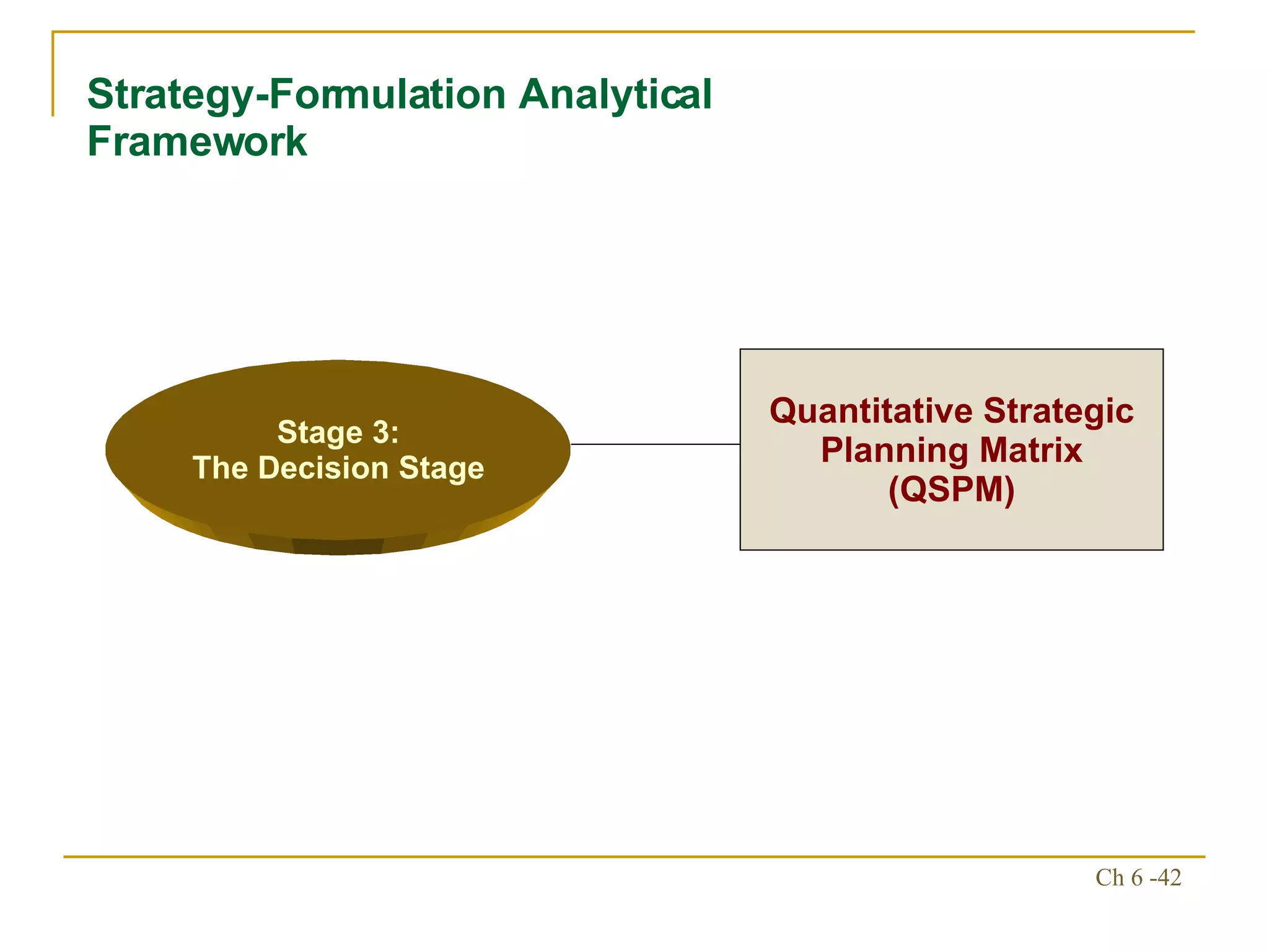 Strategy-Formulation Analytical Framework Stage 3: The Decision Stage Quantitative Strategic Planning Matrix (QSPM) 