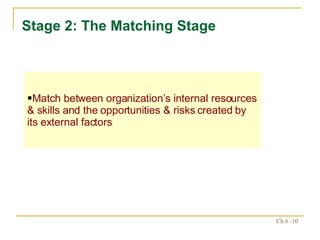 Stage 2: The Matching Stage Match between organization’s internal resources & skills and the opportunities & risks created by its external factors 