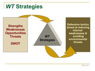WT  Strategies Defensive tactics aimed at reducing internal  weaknesses &  avoiding environmental threats WT Strategies Strengths Weaknesses Opportunities Threats SWOT 