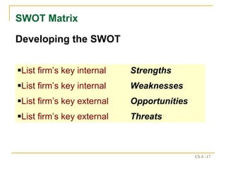 SWOT Matrix Developing the SWOT  List firm’s key internal  Strengths List firm’s key internal  Weaknesses List firm’s key external  Opportunities List firm’s key external  Threats 