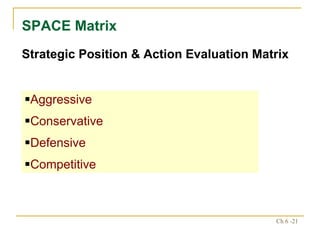 SPACE Matrix Strategic Position & Action Evaluation Matrix Aggressive Conservative Defensive Competitive 