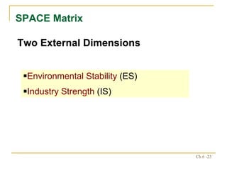 SPACE Matrix Two External Dimensions Environmental Stability  (ES) Industry Strength  (IS) 