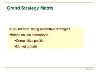Grand Strategy Matrix Tool for formulating alternative strategies Based on two dimensions Competitive position Market growth 