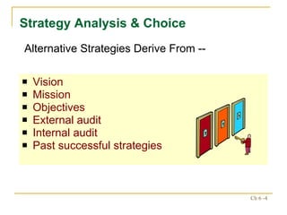 Vision Mission Objectives External audit Internal audit Past successful strategies Strategy Analysis & Choice Alternative Strategies Derive From -- 