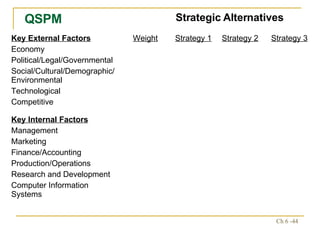 QSPM Strategic Alternatives Key Internal Factors Management Marketing Finance/Accounting Production/Operations Research and Development Computer Information Systems Strategy 3 Strategy 2 Strategy 1 Weight Key External Factors Economy Political/Legal/Governmental Social/Cultural/Demographic/Environmental Technological Competitive 