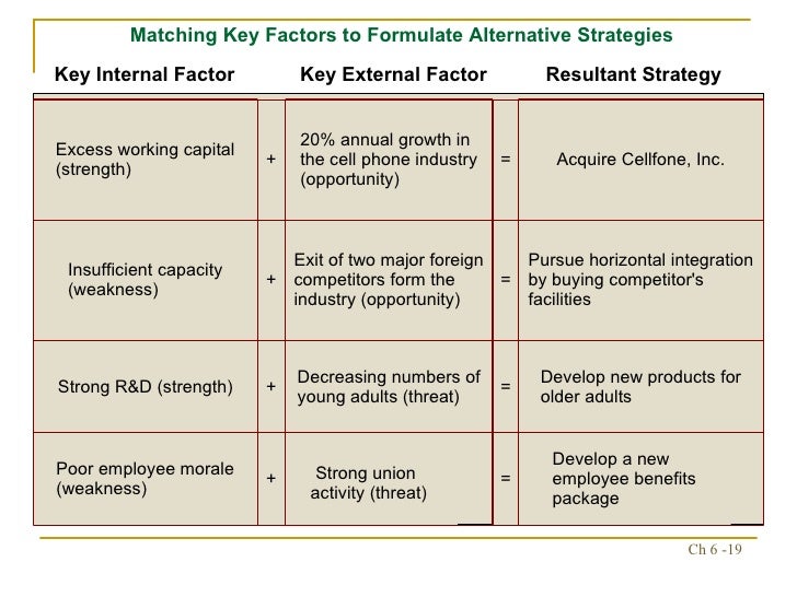 key strengths of an employee