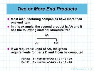 © 2009 Prentice-Hall, Inc. 6 – 101
Two or More End Products
 Most manufacturing companies have more than
one end item
 In this example, the second product is AA and it
has the following material structure tree
AA
D(3) F(2)
 If we require 10 units of AA, the gross
requirements for parts D and F can be computed
Part D: 3  number of AA’s  3  10  30
Part F: 2  number of AA’s  2  10  20
 