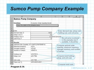 © 2009 Prentice-Hall, Inc. 6 – 27
Sumco Pump Company Example
Program 6.1A
 