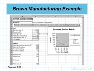 © 2009 Prentice-Hall, Inc. 6 – 45
Brown Manufacturing Example
Program 6.2B
 