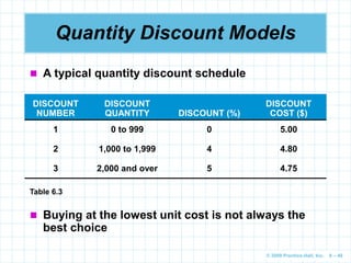 © 2009 Prentice-Hall, Inc. 6 – 48
Quantity Discount Models
 A typical quantity discount schedule
DISCOUNT
NUMBER
DISCOUNT
QUANTITY DISCOUNT (%)
DISCOUNT
COST ($)
1 0 to 999 0 5.00
2 1,000 to 1,999 4 4.80
3 2,000 and over 5 4.75
Table 6.3
 Buying at the lowest unit cost is not always the
best choice
 