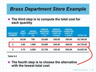 © 2009 Prentice-Hall, Inc. 6 – 52
Brass Department Store Example
 The third step is to compute the total cost for
each quantity
DISCOUNT
NUMBER
UNIT
PRICE
(C)
ORDER
QUANTITY
(Q)
ANNUAL
MATERIAL
COST ($)
= DC
ANNUAL
ORDERING
COST ($)
= (D/Q)Co
ANNUAL
CARRYING
COST ($)
= (Q/2)Ch TOTAL ($)
1 $5.00 700 25,000 350.00 350.00 25,700.00
2 4.80 1,000 24,000 245.00 480.00 24,725.00
3 4.75 2,000 23,750 122.50 950.00 24,822.50
 The fourth step is to choose the alternative
with the lowest total cost
Table 6.4
 