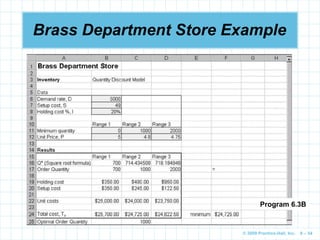 © 2009 Prentice-Hall, Inc. 6 – 54
Brass Department Store Example
Program 6.3B
 