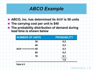© 2009 Prentice-Hall, Inc. 6 – 60
ABCO Example
 ABCO, Inc. has determined its ROP is 50 units
 The carrying cost per unit is $40
 The probability distribution of demand during
lead time is shown below
NUMBER OF UNITS PROBABILITY
30 0.2
40 0.2
50 0.3
60 0.2
70 0.1
1.0
ROP
Table 6.5
 