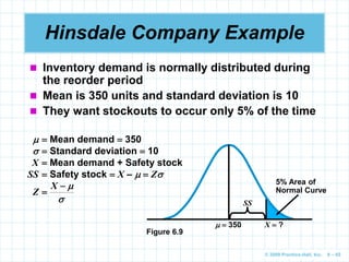 © 2009 Prentice-Hall, Inc. 6 – 65
Hinsdale Company Example
 Inventory demand is normally distributed during
the reorder period
 Mean is 350 units and standard deviation is 10
 They want stockouts to occur only 5% of the time
  350 X  ?
SS
5% Area of
Normal Curve
Figure 6.9
  Mean demand  350
  Standard deviation  10
X  Mean demand + Safety stock
SS  Safety stock  X –   Z




X
Z
 