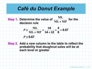 © 2009 Prentice-Hall, Inc. 6 – 76
MP
ML
ML

Step 1. Determine the value of for the
decision rule
Café du Donut Example
67
0
6
4
2
4
4
.
$
$
$
MP
ML
ML






P
67
0.

P
Step 2. Add a new column to the table to reflect the
probability that doughnut sales will be at
each level or greater
 