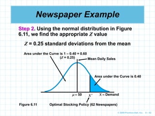 © 2009 Prentice-Hall, Inc. 6 – 82
Newspaper Example
Step 2. Using the normal distribution in Figure
6.11, we find the appropriate Z value
Z = 0.25 standard deviations from the mean
  50 X  Demand
Area under the Curve is 0.40
Figure 6.11
X *
Optimal Stocking Policy (62 Newspapers)
Area under the Curve is 1 – 0.40 = 0.60
(Z = 0.25) Mean Daily Sales
 