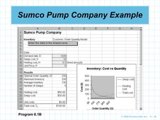 © 2009 Prentice-Hall, Inc. 6 – 28
Sumco Pump Company Example
Program 6.1B
 