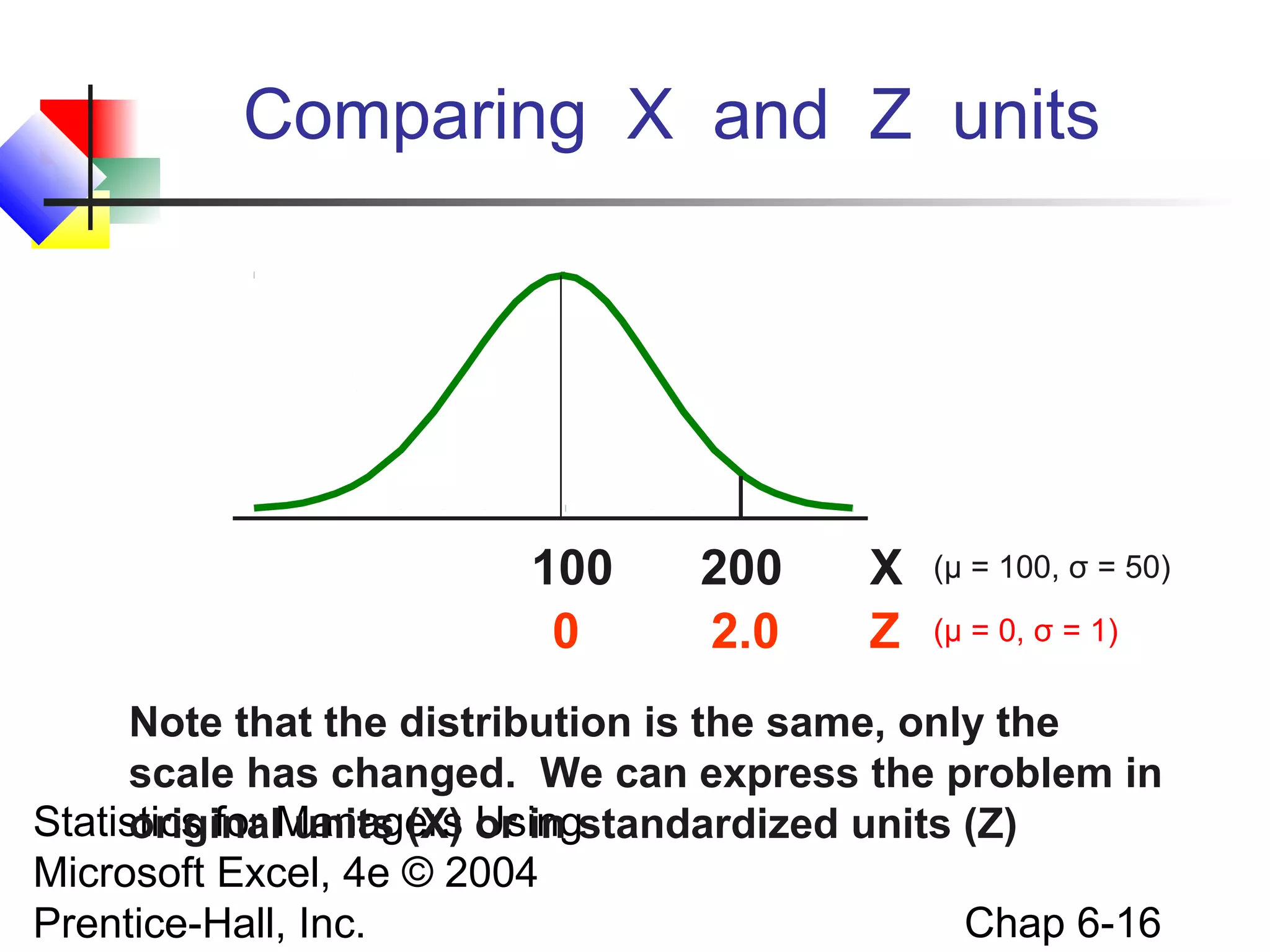 Statistics for Managers Using
Microsoft Excel, 4e © 2004
Prentice-Hall, Inc. Chap 6-16
Comparing X and Z units
Z
100
2.00
200 X
Note that the distribution is the same, only the
scale has changed. We can express the problem in
original units (X) or in standardized units (Z)
(μ = 100, σ = 50)
(μ = 0, σ = 1)
 