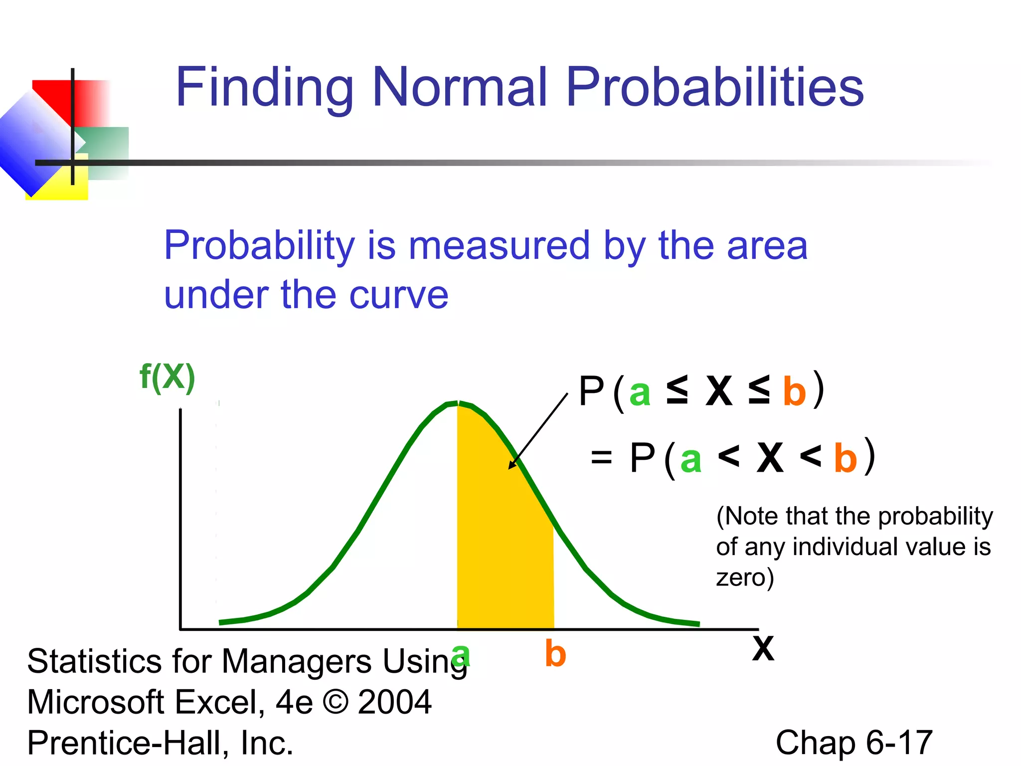 Statistics for Managers Using
Microsoft Excel, 4e © 2004
Prentice-Hall, Inc. Chap 6-17
Finding Normal Probabilities
Probability is the
area under the
curve!
a b X
f(X)
P a X b( )≤
Probability is measured by the area
under the curve
≤
P a X b( )<<=
(Note that the probability
of any individual value is
zero)
 